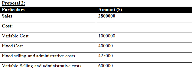 Accounting For Managers Managerial Accounting 2