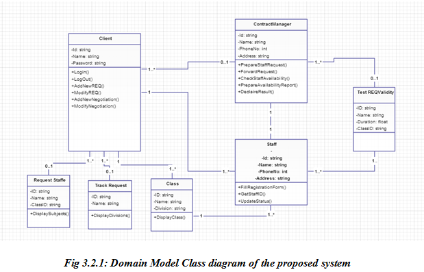 Proposed System Architecture - Modeling Of Scientific ...
