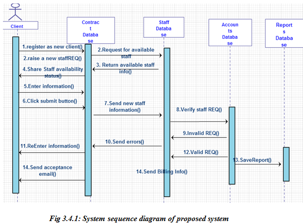 Proposed System Architecture - Modeling Of Scientific ...
