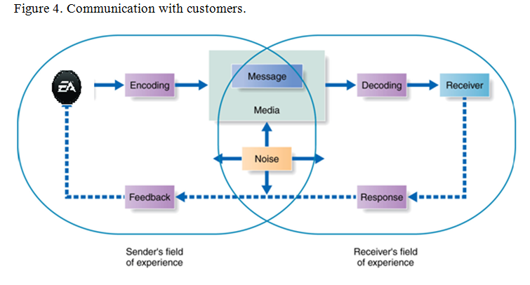 audience-focused communication matrix essay For more classes visit wwwsnaptutorialcom xcom 285 week 1 checkpoint technology trendy communication xcom 285 week 1 assignment business communication trends xcom 285 week 2 discussion question 1 & 2 xcom 285 week 2 checkpoint audience focused communication matrix xcom 285 week 3 checkpoint technological advancements in communication xcom . audience-focused communication matrix essay For more classes visit wwwsnaptutorialcom xcom 285 week 1 checkpoint technology trendy communication xcom 285 week 1 assignment business communication trends xcom 285 week 2 discussion question 1 & 2 xcom 285 week 2 checkpoint audience focused communication matrix xcom 285 week 3 checkpoint technological advancements in communication xcom .