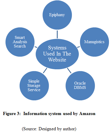 information system used by kmart Definition of management information systems: a management information system (mis) is an organized process which provides past, present, and projected information on internal operations as well as external intelligence to support decision making. information system used by kmart Definition of management information systems: a management information system (mis) is an organized process which provides past, present, and projected information on internal operations as well as external intelligence to support decision making.