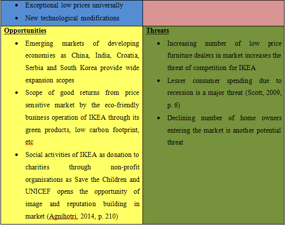 marketing-environment-analysis-example-marketing-environment-study