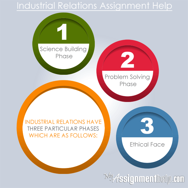 the best theory of industrial relations essay International relations: one world, many theories subject terms: international relations theory the study of international affairs is best understood as a. the best theory of industrial relations essay International relations: one world, many theories subject terms: international relations theory the study of international affairs is best understood as a.