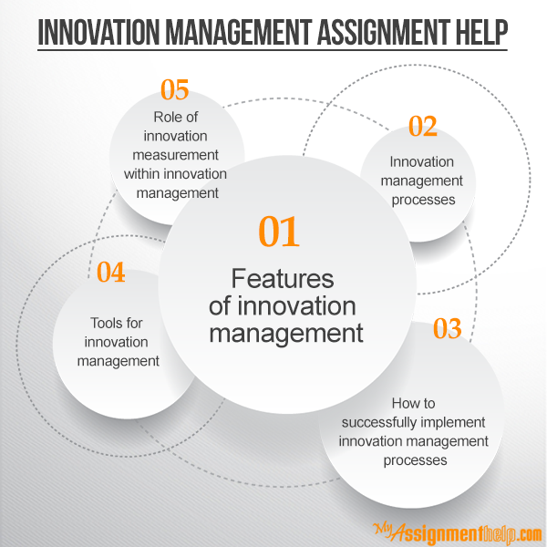 management homework help