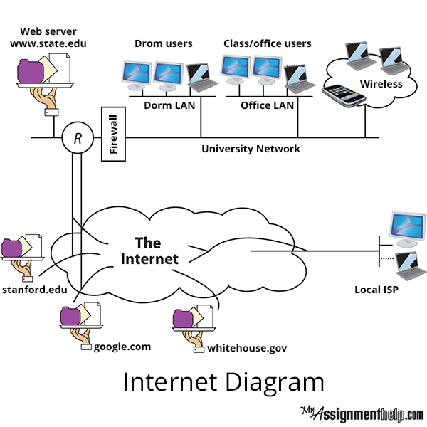 Get someone write my paper networking and telecommunication terms