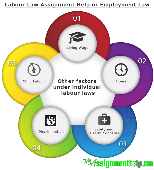 Employee assignments lethal company. Employment Law презентация. Eu Employment Law. Employment Law картинки. Employment Law and Labour Law.