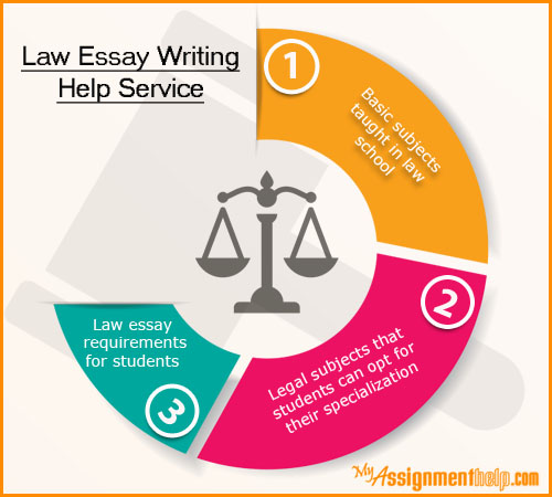 law essay writing service