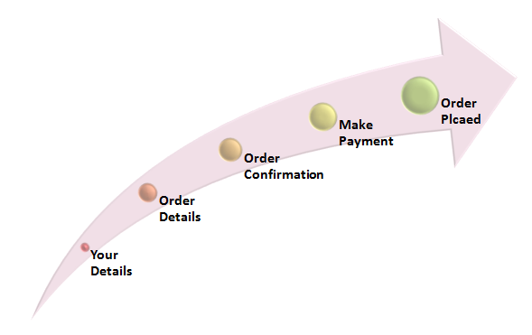 Law assignment help online