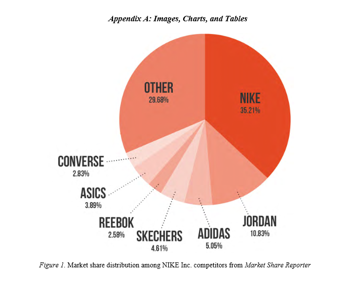 competitors to nike