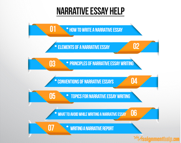 Write essay online help