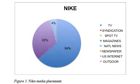 nike analysis swot situation inc most