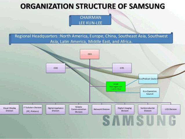 Samsung Organizational Chart