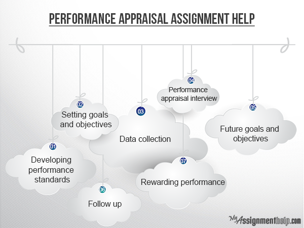performance appraisal assignment help