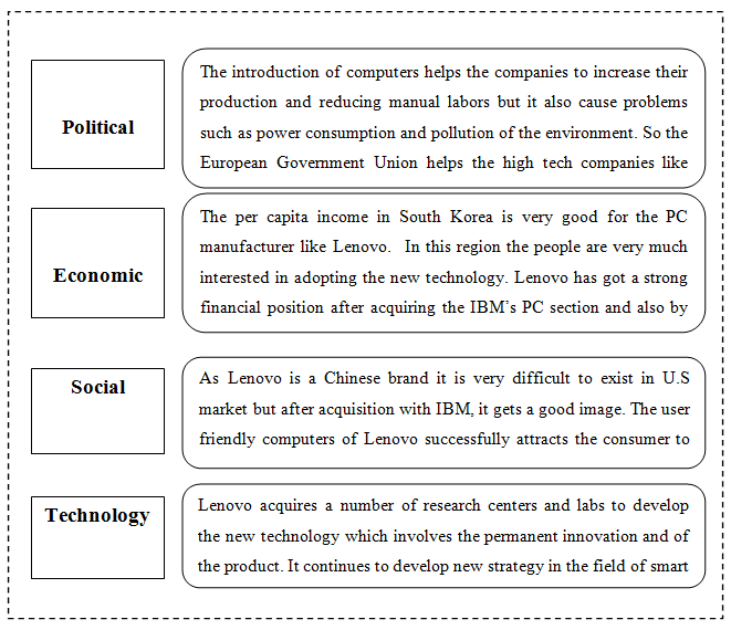 pestle of lenovo News 10 reasons why china is successful and efficient “made in china” really doesn’t mean what it used to be. pestle of lenovo News 10 reasons why china is successful and efficient “made in china” really doesn’t mean what it used to be.