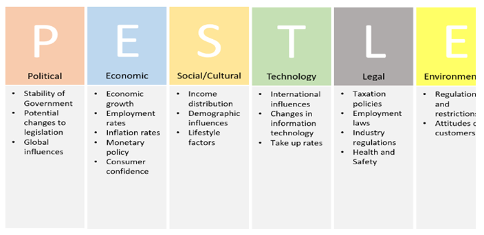 Mcdonalds Corporation Pest Analysis