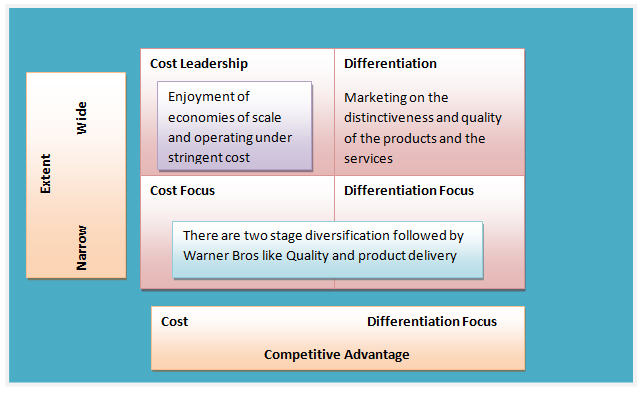 nestle implementing porter generic strategy In porter's view, strategic management should be fit under porter's cost leadership generic strategy, implementing a strategy involves. nestle implementing porter generic strategy In porter's view, strategic management should be fit under porter's cost leadership generic strategy, implementing a strategy involves.