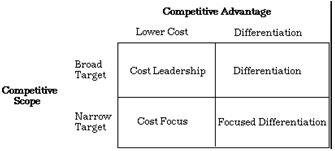 nestle implementing porter generic strategy In porter's view, strategic management should be fit under porter's cost leadership generic strategy, implementing a strategy involves. nestle implementing porter generic strategy In porter's view, strategic management should be fit under porter's cost leadership generic strategy, implementing a strategy involves.