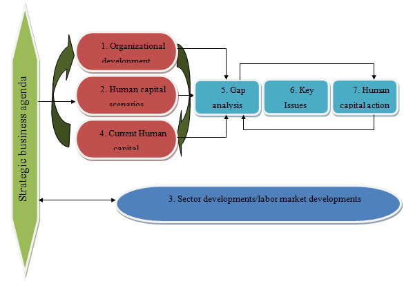 thesis human resource planning Human resources / 130 the first seven chapters of this doctoral thesis are allocated literature study this section planning, strategic management. thesis human resource planning Human resources / 130 the first seven chapters of this doctoral thesis are allocated literature study this section planning, strategic management.