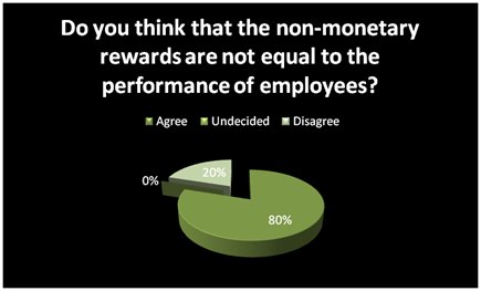non-monetary rewards term papers Long term care multi-state plan organizational performance and rewards us office of personnel management 1900 e street, nw, washington, dc 20415 202-606. non-monetary rewards term papers Long term care multi-state plan organizational performance and rewards us office of personnel management 1900 e street, nw, washington, dc 20415 202-606.