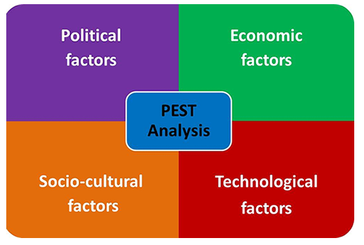 pestle analysis of harley davidson in uk market Here is the marketing strategy of harley davidson competitive analysis in the marketing strategy of harley davidson market analysis in the marketing strategy of. pestle analysis of harley davidson in uk market Here is the marketing strategy of harley davidson competitive analysis in the marketing strategy of harley davidson market analysis in the marketing strategy of.
