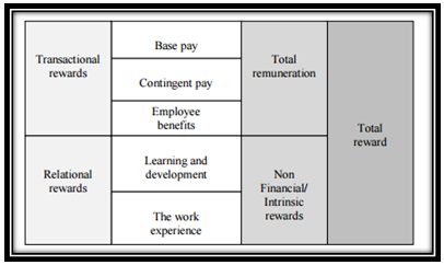an essay on the use of system of rewards for employees Free essay sample employee reward system and more essay examples on investment topic from newyorkessayscom is a great source of ideas for writing the paper. an essay on the use of system of rewards for employees Free essay sample employee reward system and more essay examples on investment topic from newyorkessayscom is a great source of ideas for writing the paper.