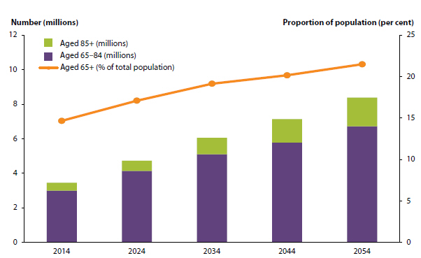 phd thesis on ageing population phd thesis on ageing population