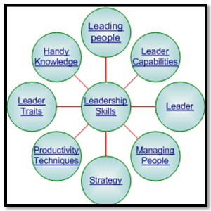 how can he be a leader essay how can he be a leader essay