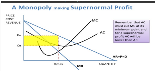 econ-firms-intro-markets-agency-alternatives