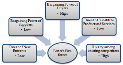 enron porter s 5 forces analysis Porter's five forces and computer technology research paper discusses an example of an order placed on an industry analysis undergraduate research papers available. enron porter s 5 forces analysis Porter's five forces and computer technology research paper discusses an example of an order placed on an industry analysis undergraduate research papers available.