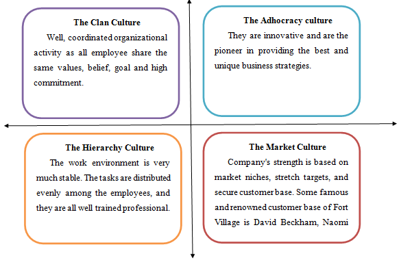 competing values in hospitality The culinary arts and hospitality industry is a vocational area that needs to be examined more closely to ensure that the skills and competencies taught are those that will actually be needed when students matriculate from career preparation programmes. competing values in hospitality The culinary arts and hospitality industry is a vocational area that needs to be examined more closely to ensure that the skills and competencies taught are those that will actually be needed when students matriculate from career preparation programmes.