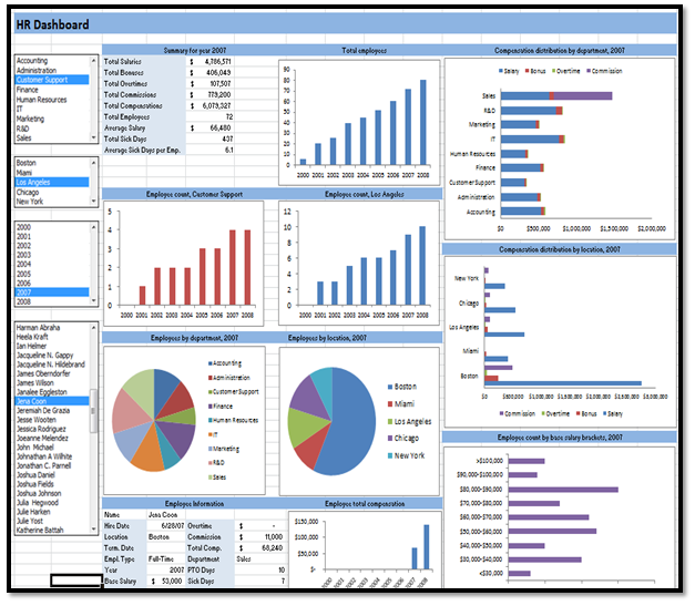 Supporting Performance Management With Business Process