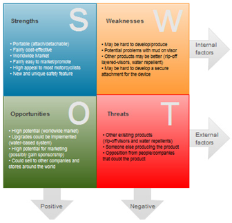 swot analysis of country road swot analysis of country road