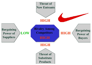 Competition in the bottled water industry case study image