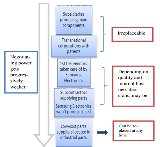internal analysis of samsung This article analyses the external environment in which samsung operates globally the analysis is based on the current developments in the market niches in which samsung operates and is grounded in the specific drivers of its strategy as far as the external pressures on its business are concerned. internal analysis of samsung This article analyses the external environment in which samsung operates globally the analysis is based on the current developments in the market niches in which samsung operates and is grounded in the specific drivers of its strategy as far as the external pressures on its business are concerned.