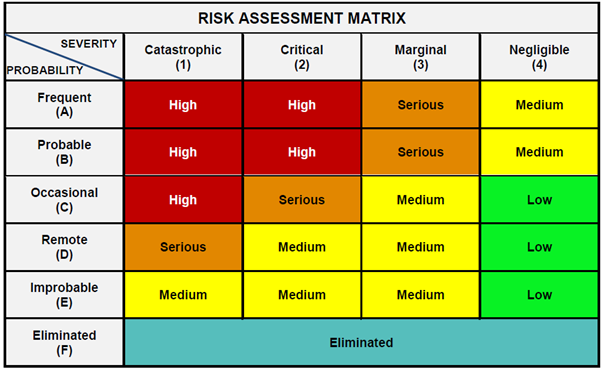 Gantt Chart For Sports Event