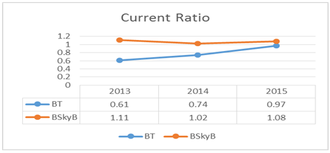 current ratio current ratio