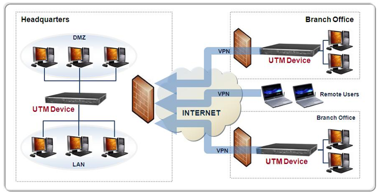 Утм метки. Утм метки. Utm метки. Checkpoint ips. Аппаратный межсетевой экран.