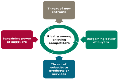 bargaining power of suppliers of five star hotel Istanbul hotel industry: an analyse by using five forces of the bargaining power of suppliers,the degree of rivalry between existing competitors. bargaining power of suppliers of five star hotel Istanbul hotel industry: an analyse by using five forces of the bargaining power of suppliers,the degree of rivalry between existing competitors.