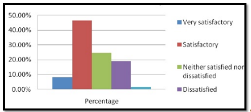 consumer behavior analysis on hsbc bank consumer behavior analysis on hsbc bank
