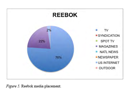 Reebok media placement