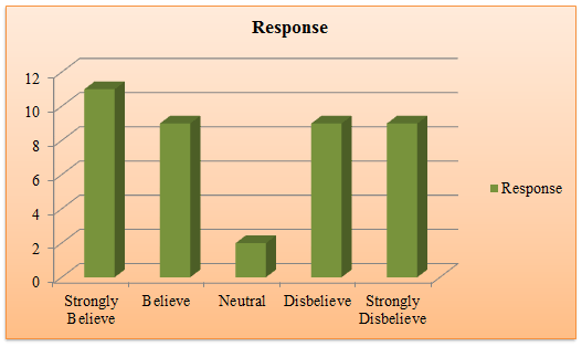 what friendship essay outline for compare and contrast