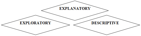 Research Design