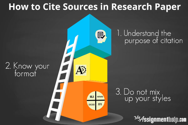 How to cite sources in a research paper | the pen and the pad