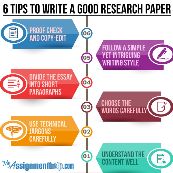 writing a good research paper tips