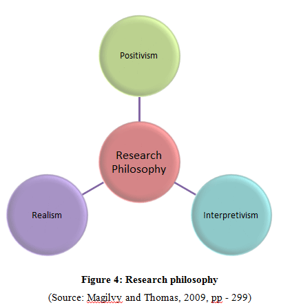 recruitment selection philosophy research dissertation