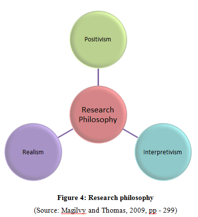 phd research in philosophy