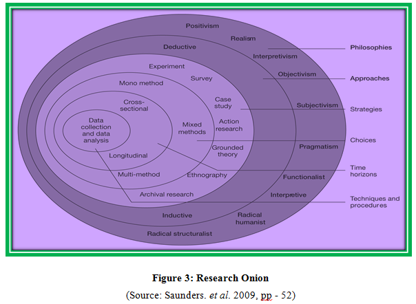 Research Onion