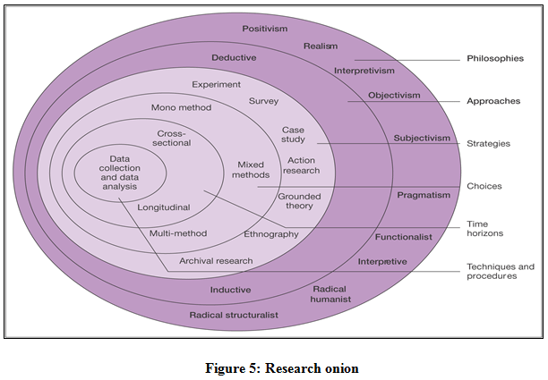saunders 2009 research methods Buy research methods for business students 7 by mark nk saunders, philip lewis, adrian thornhill (isbn: 9781292016627) from amazon's book store everyday low prices and free delivery on eligible orders. saunders 2009 research methods Buy research methods for business students 7 by mark nk saunders, philip lewis, adrian thornhill (isbn: 9781292016627) from amazon's book store everyday low prices and free delivery on eligible orders.