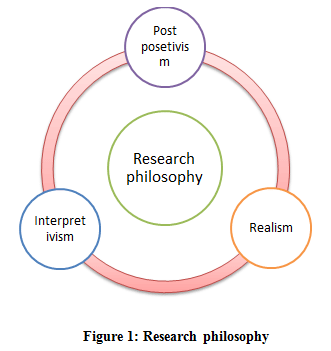philosophy research corporate
