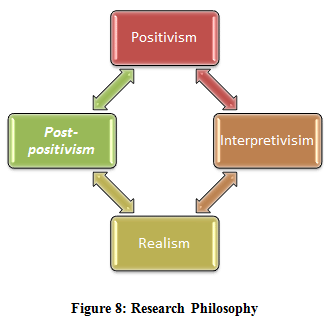 research philosophy